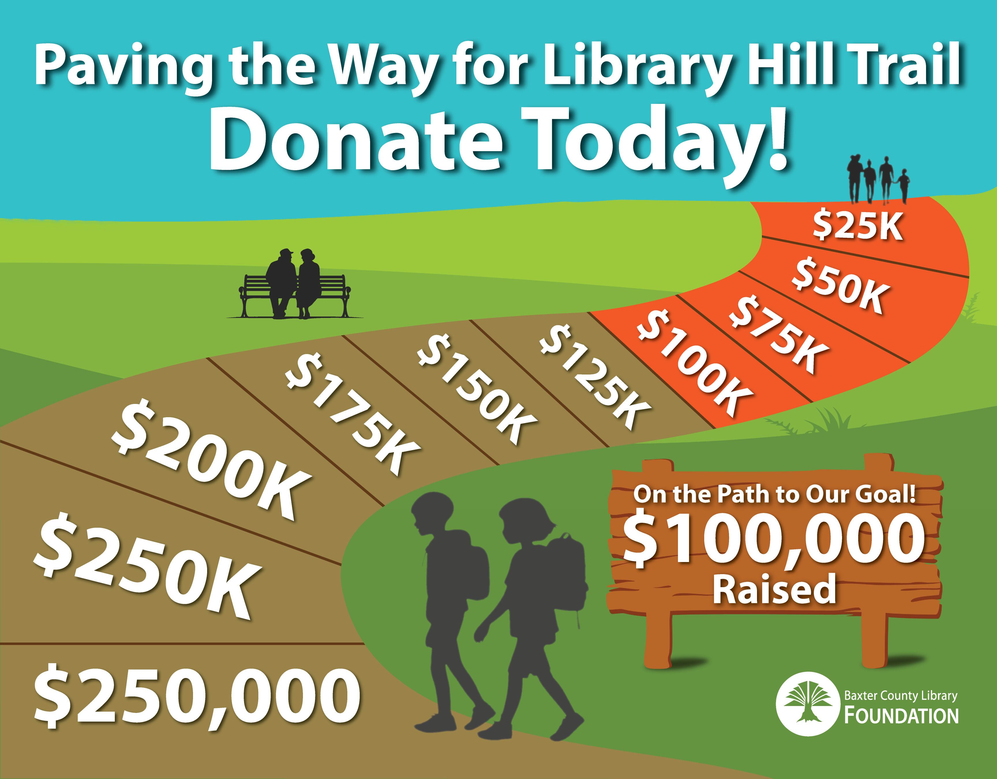 Paving the Way for Library Hill Trail. Donate Today. On the Path to Our Goal: $100,000K Raised. 