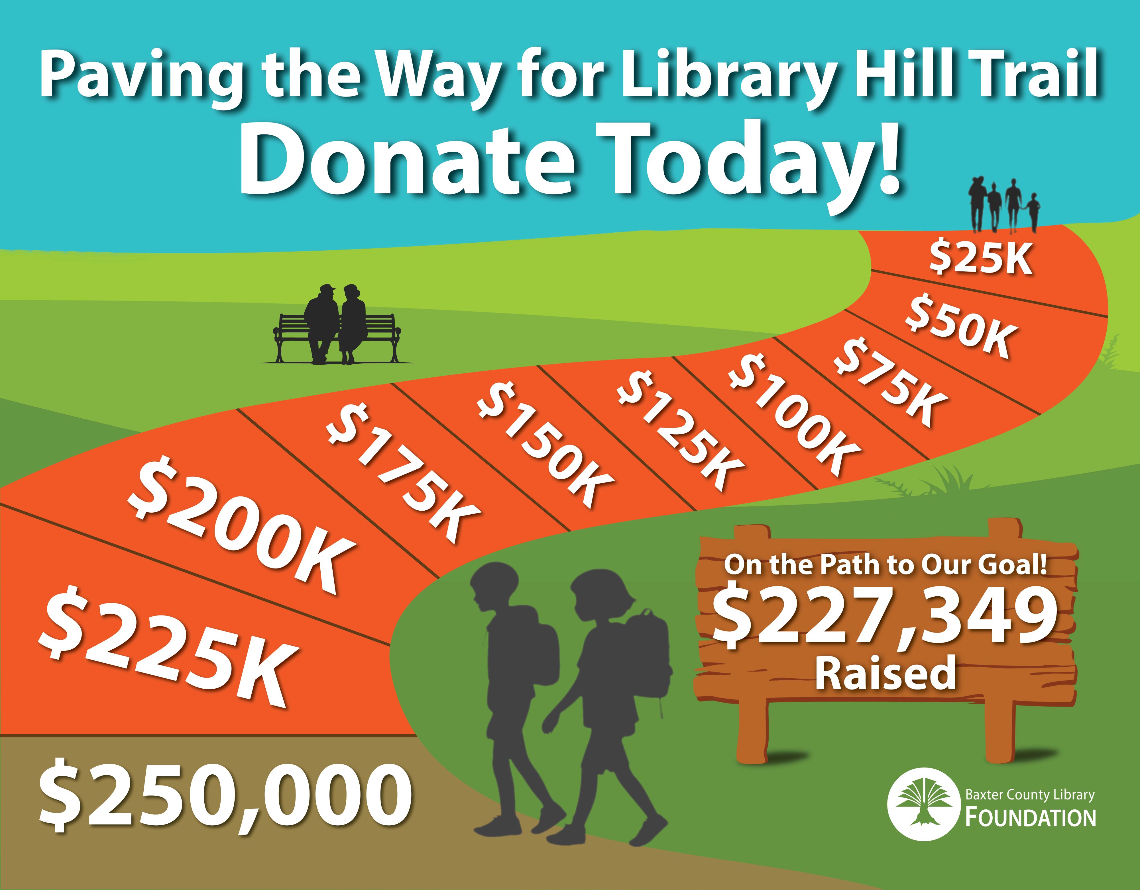Paving the Way for Library Hill Trail. Donate Today! On the Path to Our Goal! $2227,349 raised.