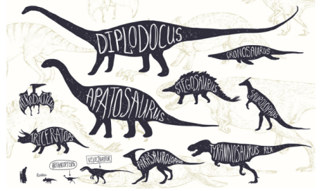 Dinosaur Name Game
